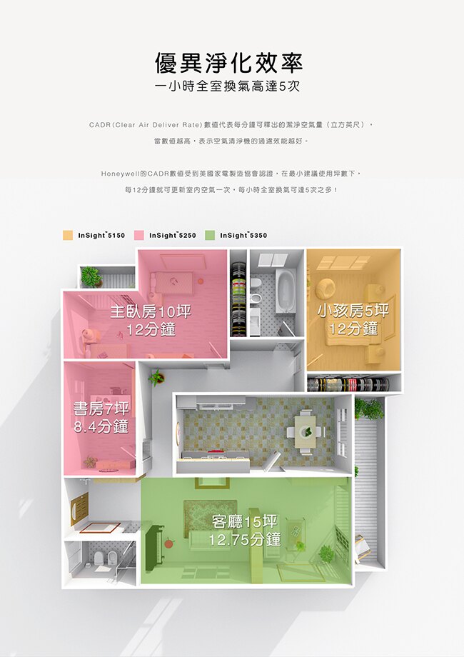 【公司貨】Honeywell InSightTM HPA5250 5250 10-20坪 空氣清淨機 空氣淨化器 美國認證 專效濾網