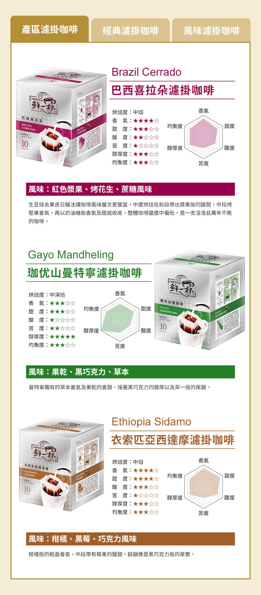 經典濾掛咖啡系列-黃金摩卡、法式重烘焙、低咖啡因、瓜地馬拉、義式烘焙、精緻深焙、蘇門答臘濾掛咖啡