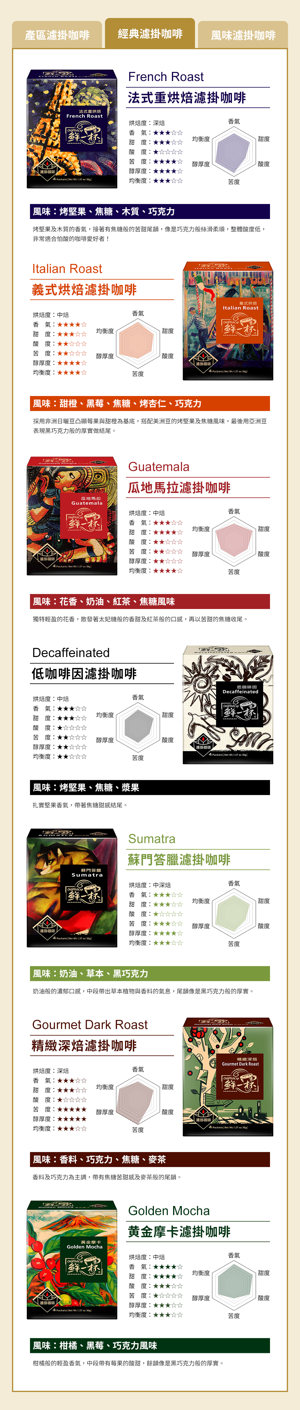 【鮮一杯】濾掛綜合50入分享盒(9克X50入)