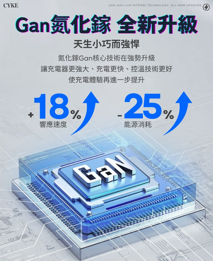 數位顯示 65w 快充頭 三孔 USB/雙TypeC 多設備兼容 安全保護 充電器 充電頭 快充頭 豆腐頭 充電