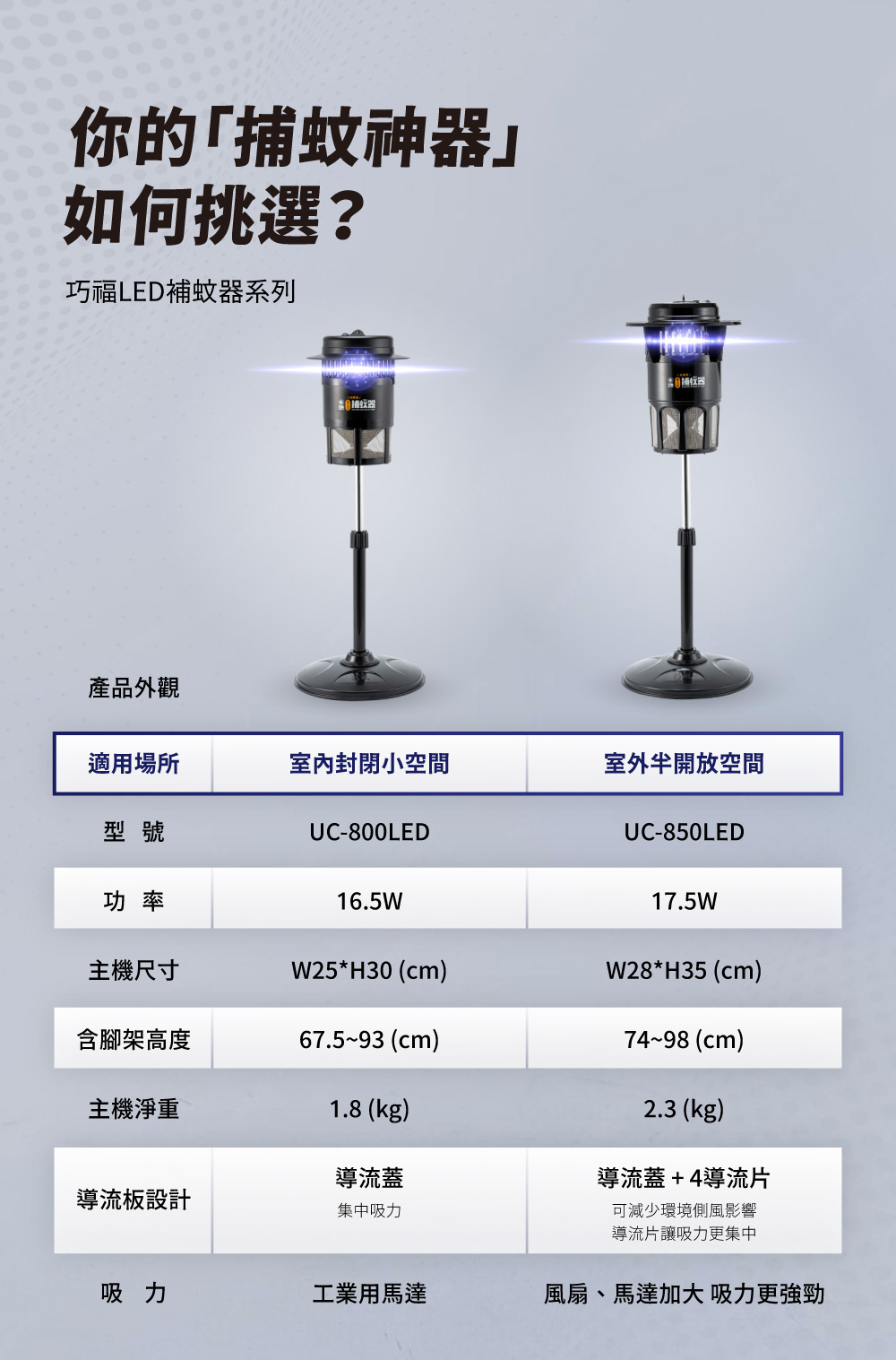 【巧福】吸入式捕蚊 UC-800 850LED 系列 (台灣製) 