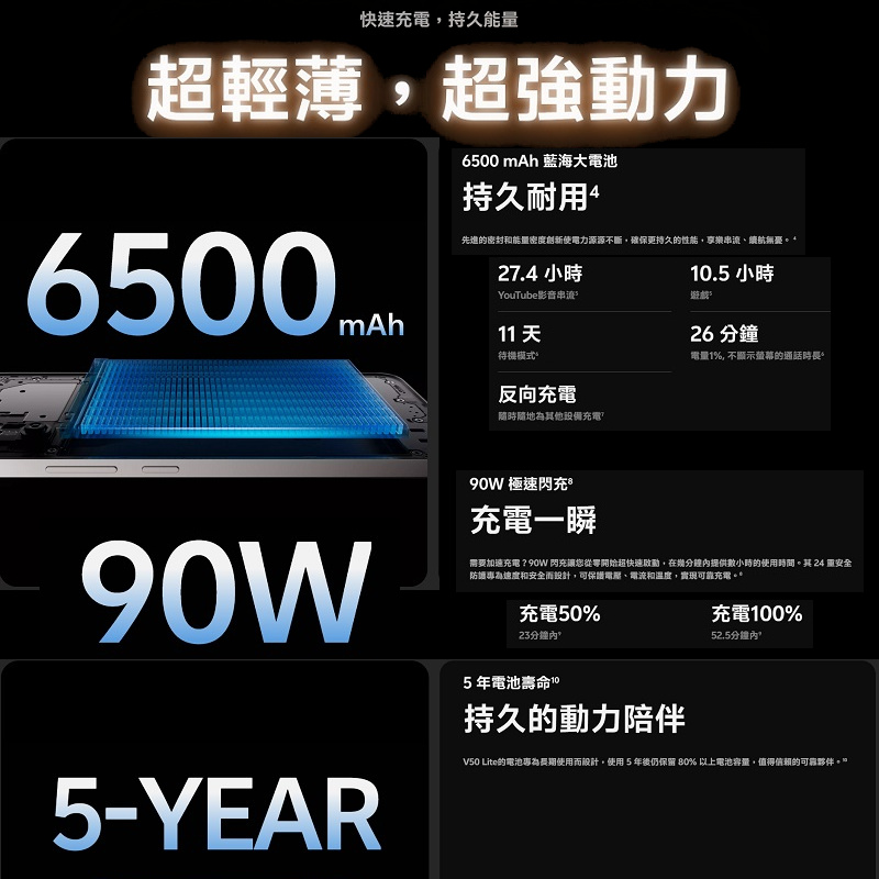 VIVO-V50Lite(12G256G)
