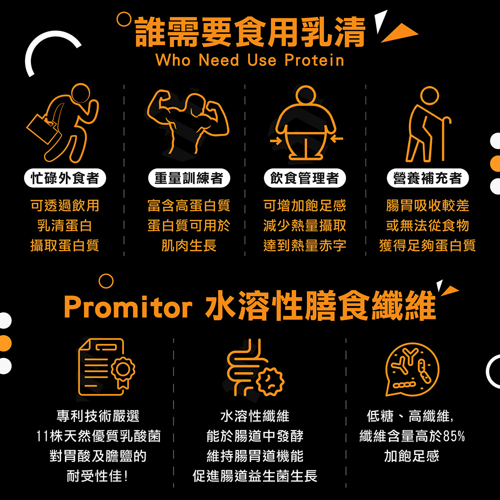 乳清蛋白隨身包