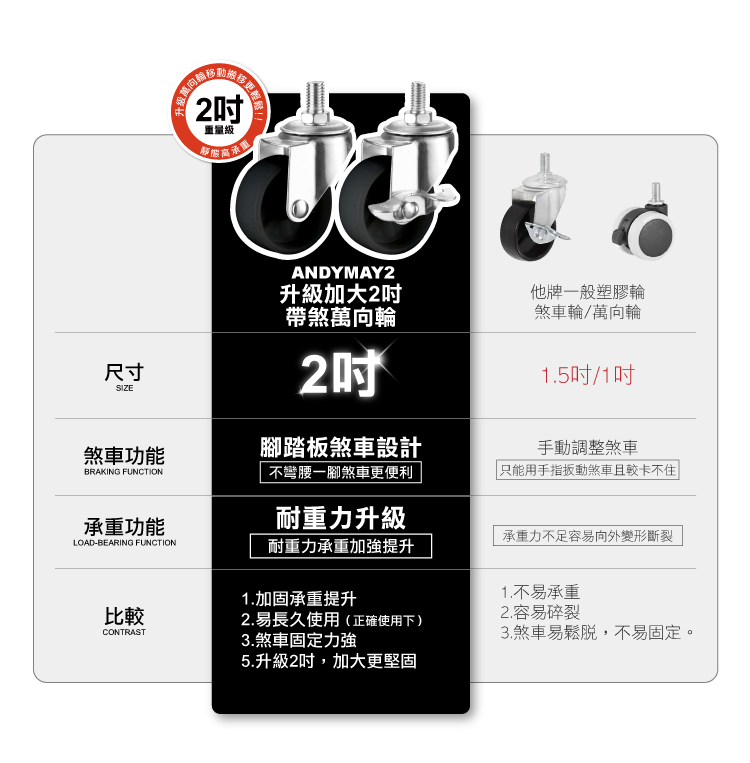 【ANDYMAY2】六層72寬_全碳鋼 金鋼免組裝折疊置物架 -可調層板-2色可選 (廚房架/免安裝架/收納架/鐵架/書架/鞋架)