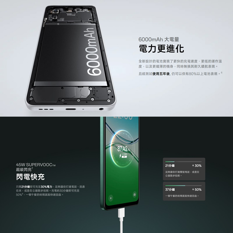 OPPO-A5 (4G128G)5G版
