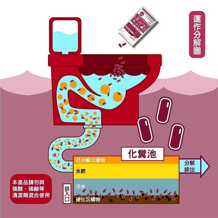 【巨融化學】巨融化糞池除臭劑 100公克