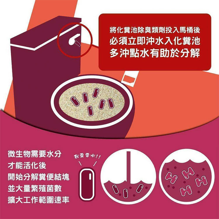 【巨融化學】巨融化糞池除臭劑 100公克