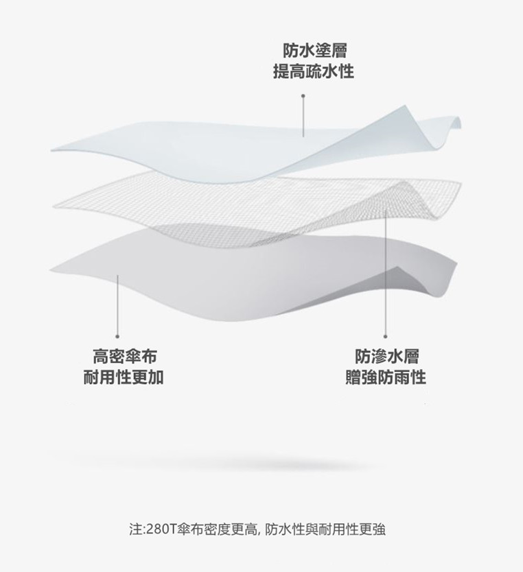 加固加厚大傘面自動開雨傘