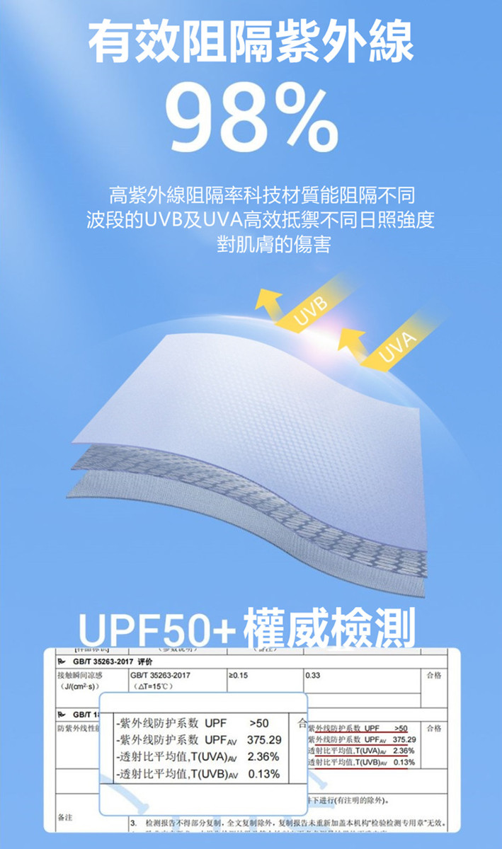 立體款-冰絲防護眼角防曬透氣口罩