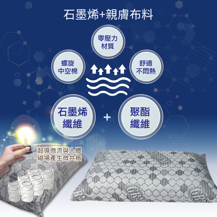 超導石墨烯助眠芯機枕