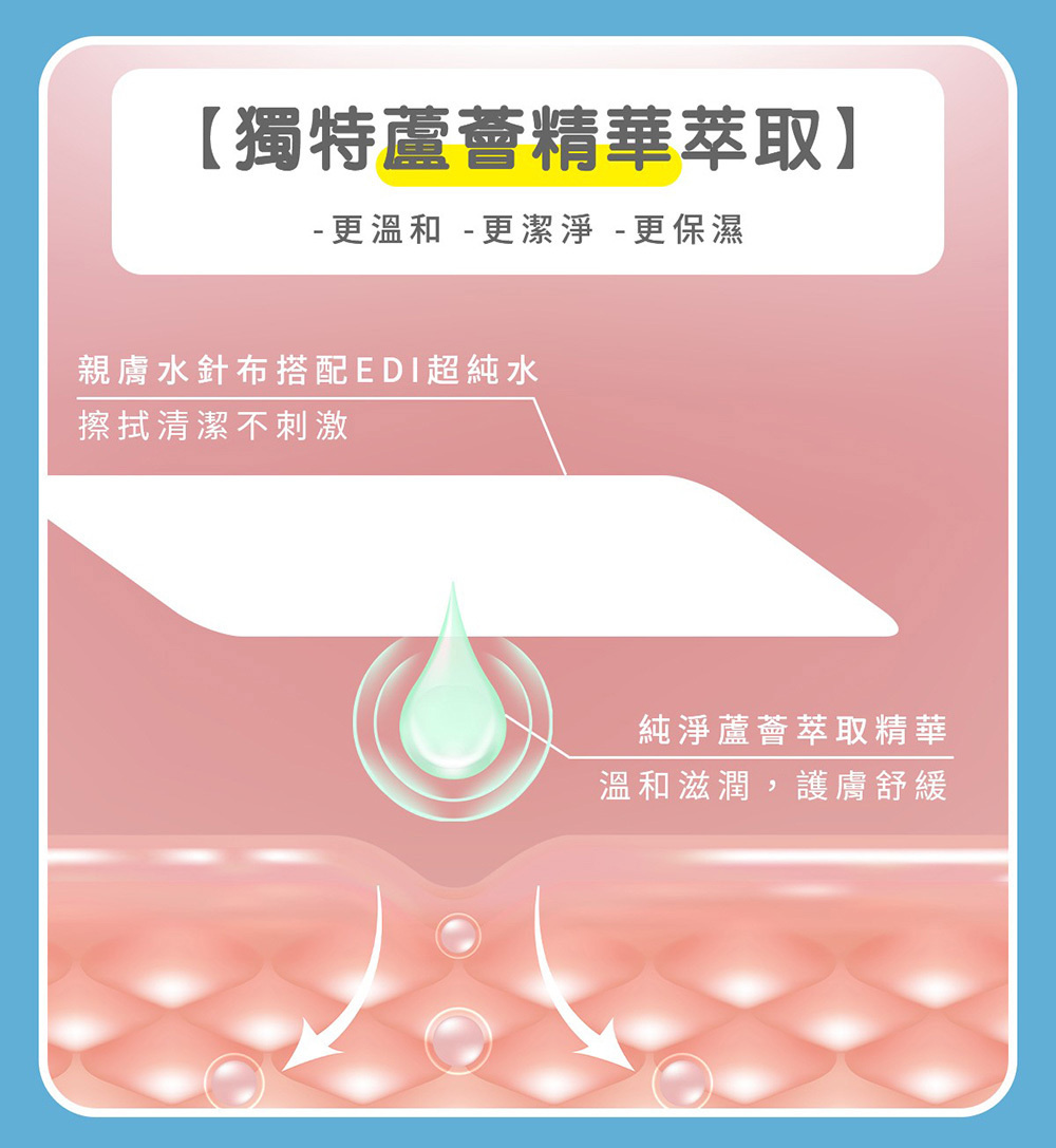 拭拭樂 超純水潔膚柔濕巾 90抽x24包-箱購