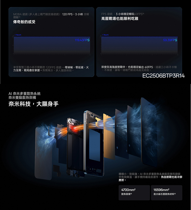 OPPO Reno14 6.59吋 5G智慧型手機