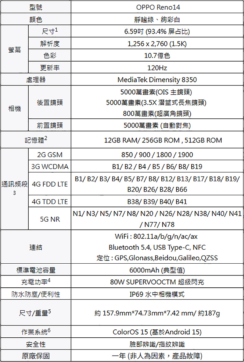 OPPO Reno14 6.59吋 5G智慧型手機