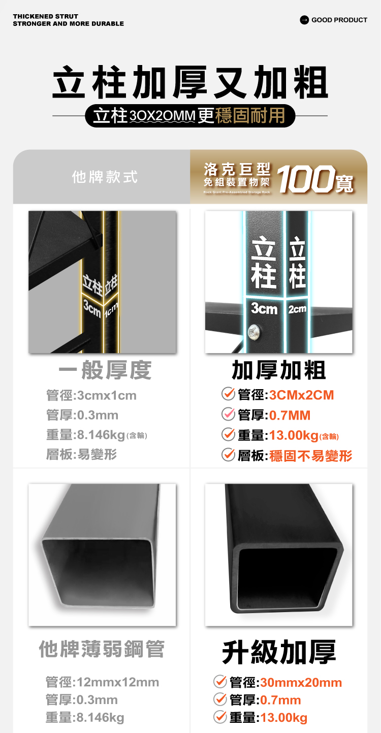 （2025 六月)【ANDYMAY2】洛克巨型免組裝置物架-100寬五層