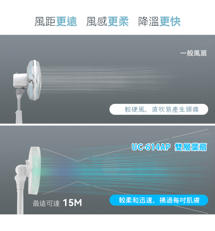 【巧福】磁吸式無線電風扇14吋 UC-614AP  馬達保固兩年/DC扇/電扇/循環扇/節能/森呼吸