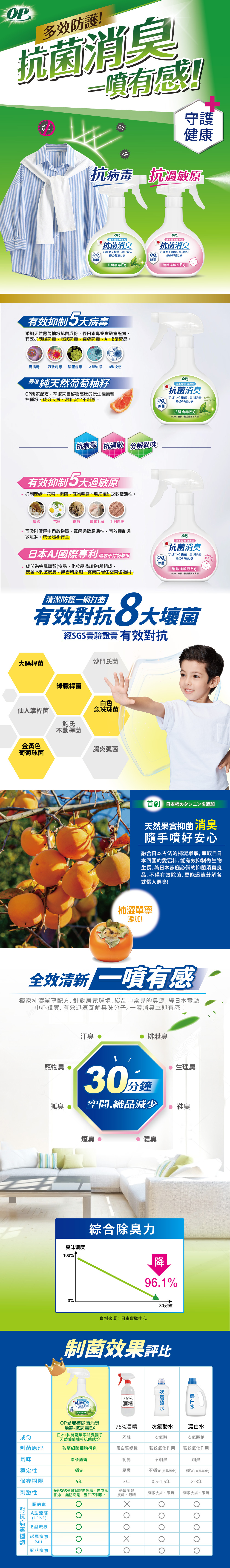 OP 抗菌消臭噴霧400ml/瓶 (清新海洋/抗過敏EX/抗病毒EX) 抗菌/消臭/抑制5大病毒