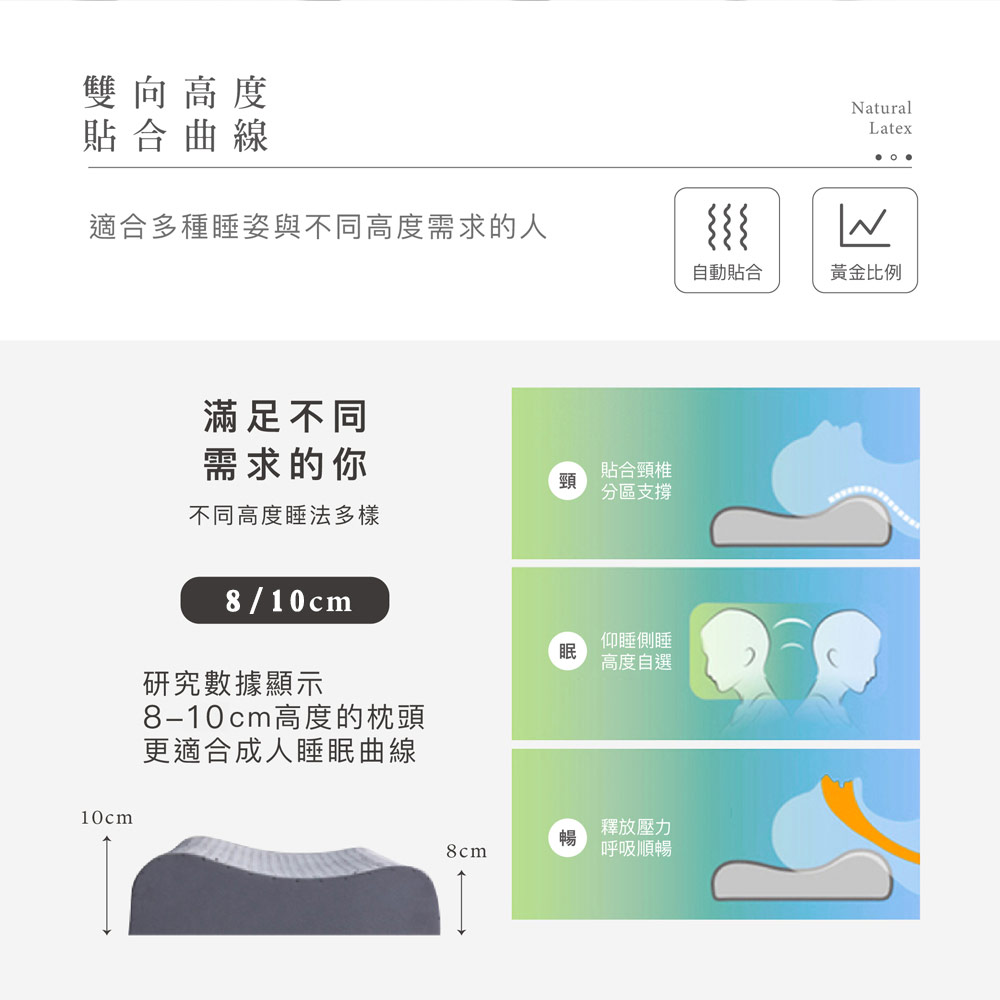 【BEST】 石墨稀 泰國乳膠 枕頭 枕心 完美支撐 多款乳膠枕任選 贈3M防潑水大和枕套(灰)