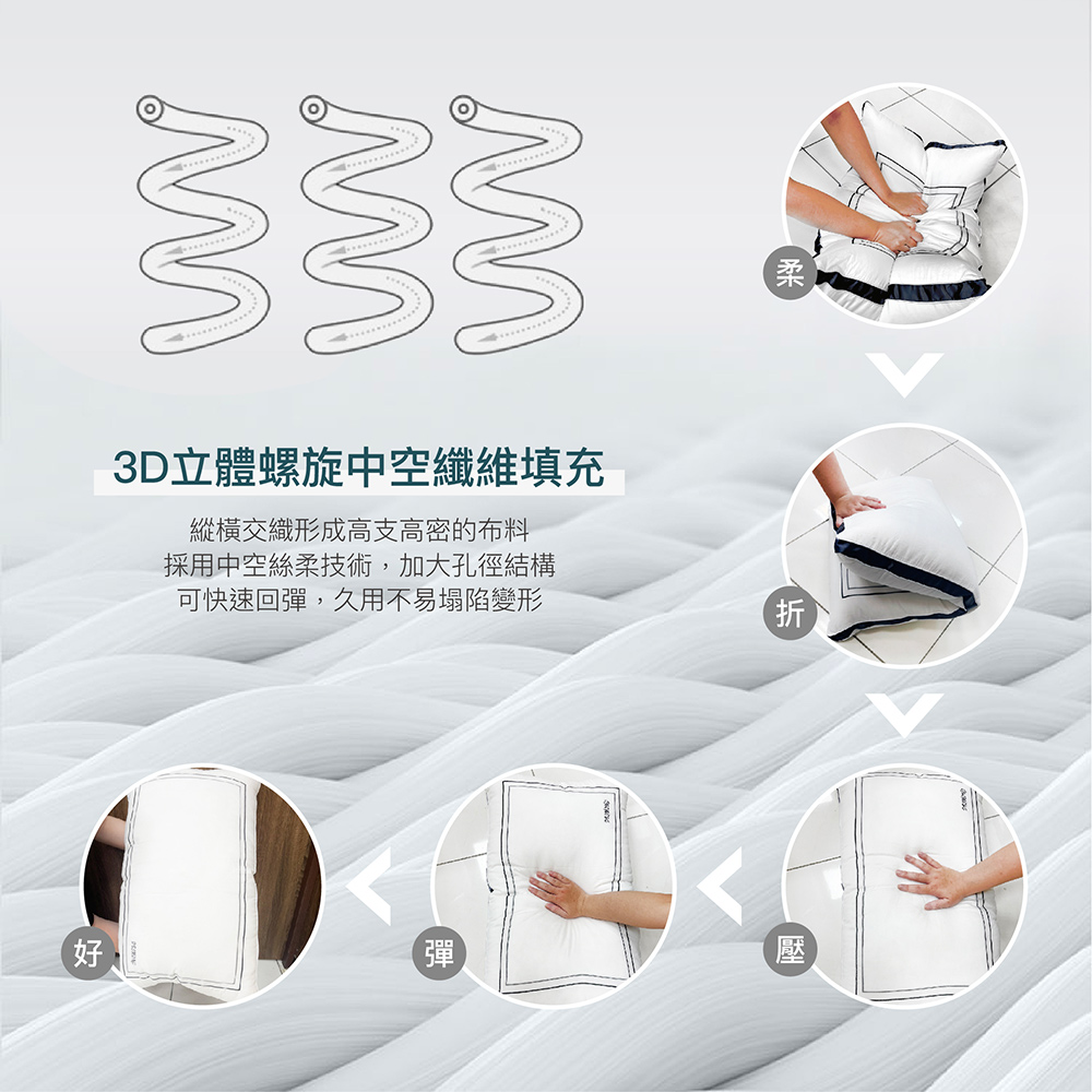 【BEST】六星級飯店棉枕系列 雲柔雙層枕 扭花雲朵枕 羽之超柔棉枕 水鑽超柔立體羽絲枕 抗菌枕 柔軟枕 多款任選 贈3M防潑水大和枕套(灰)