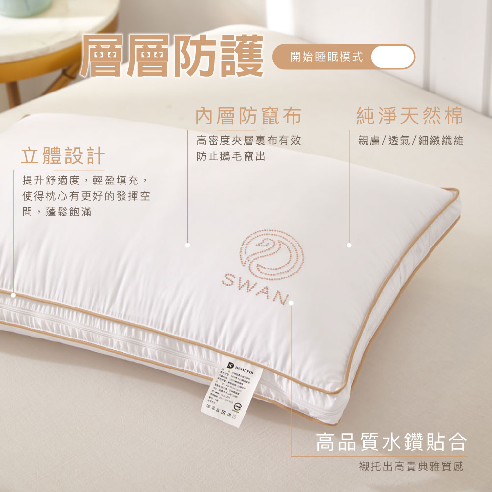 【BEST】六星級飯店棉枕系列 雲柔雙層枕 扭花雲朵枕 羽之超柔棉枕 水鑽超柔立體羽絲枕 抗菌枕 柔軟枕 多款任選 贈3M防潑水大和枕套(灰)