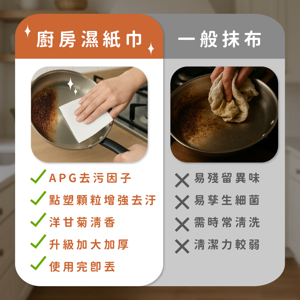 【Chuen Sern】妙魔粒(去油汙)廚房濕巾30抽x6包 ( 居家清潔 清潔紙巾 顆粒增強去汙效果)