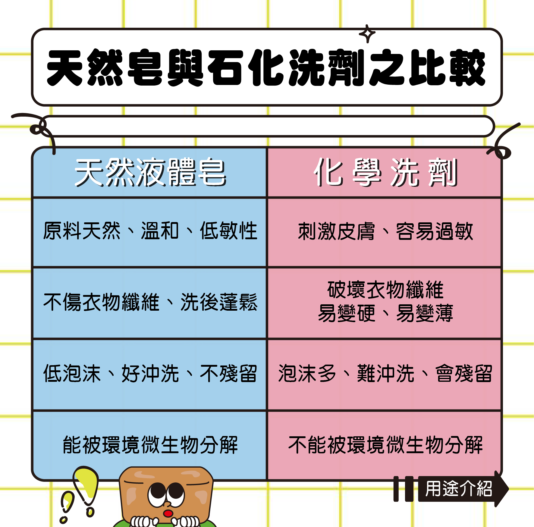 南僑 水晶肥皂(200gx3入/組)