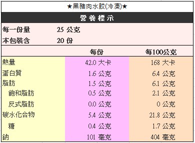【黑橋牌】高麗菜黑豬肉水餃、韭菜黑豬肉水餃任選