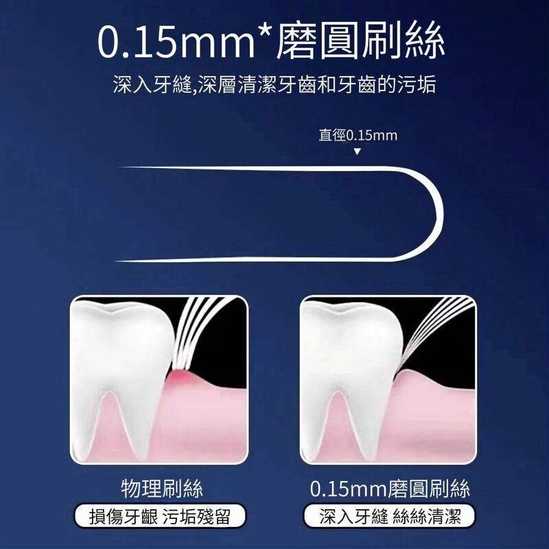 【新古潮】國潮風旅行牙刷套裝 牙刷清潔 個人清潔 露營旅行