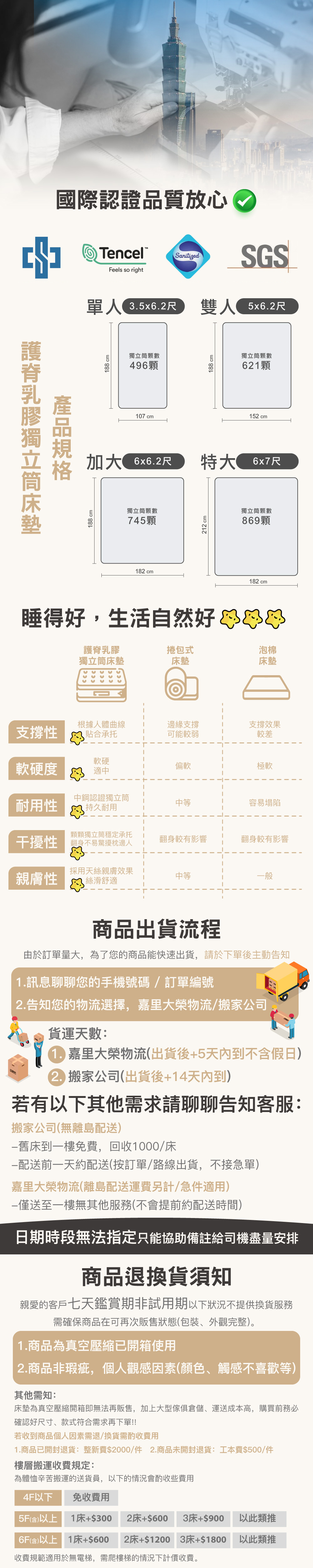 (20250721 新約)【BEST】台灣製造 護脊乳膠獨立筒床墊 六星飯店御用 12層機能設計 天絲表布 配送免運費 民宿專用 多款尺寸任選