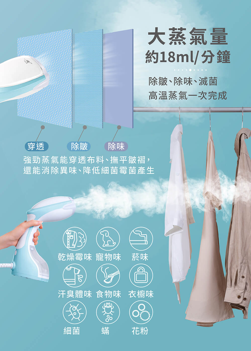 【MOLIJIA 魔力家】好熨氣手持式蒸氣掛燙機(BY010067)