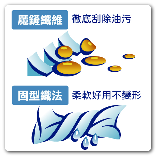 【妙潔】垢乾淨除油好洗魔淨布/廚房魔淨布 兩款可選 (顏色隨機出貨) 5入組