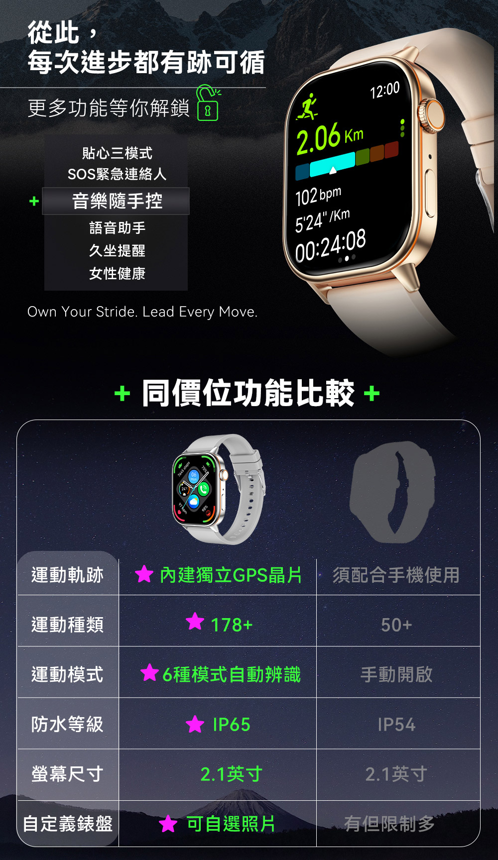 【DTAudio 聆翔】Z70 GPS運動通話智慧手錶｜2.1吋螢幕、藍芽通話