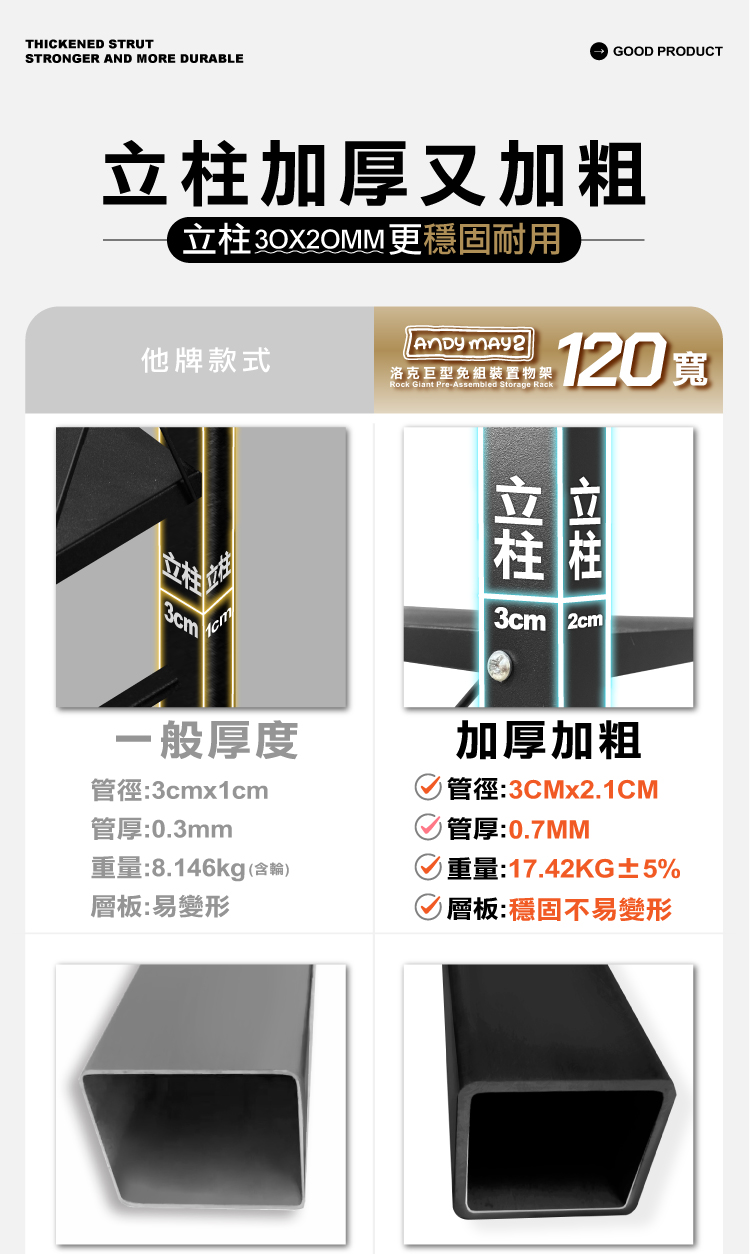 (2025七月)【ANDYMAY2】洛克巨型免組裝置物架-120寬五層(OH-K130)