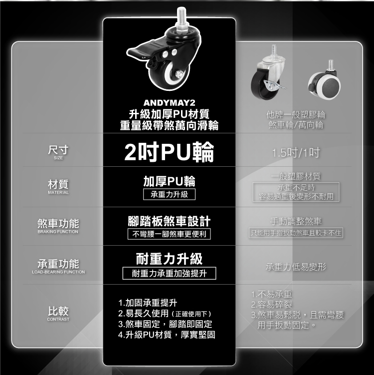 (2025七月)【ANDYMAY2】洛克巨型免組裝置物架-120寬五層(OH-K130)