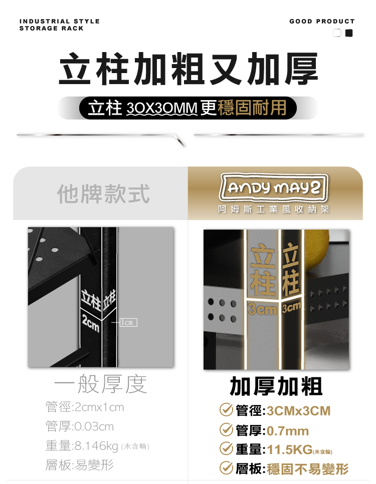(2025 七月)【ANDYMAY2】阿姆斯工業風收納架-五層(OH-K128)