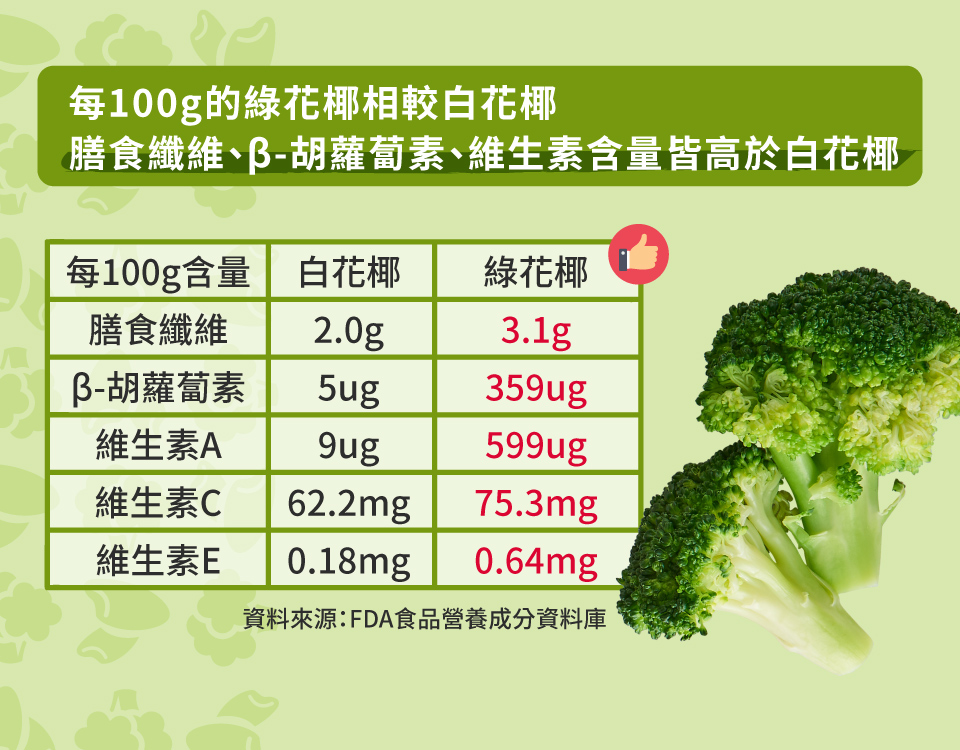 KKLife新．升級翠玉米漢堡任選
