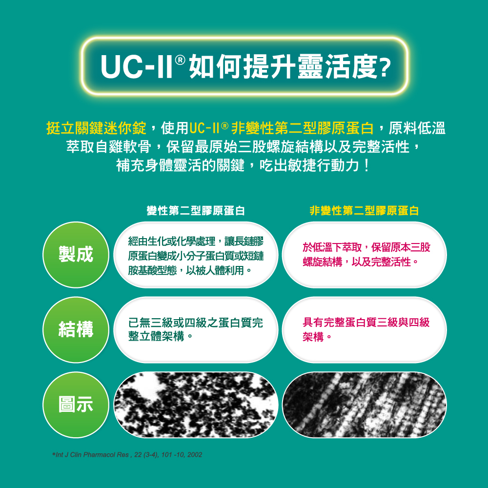 【挺立】關鍵迷你錠UCII 30錠