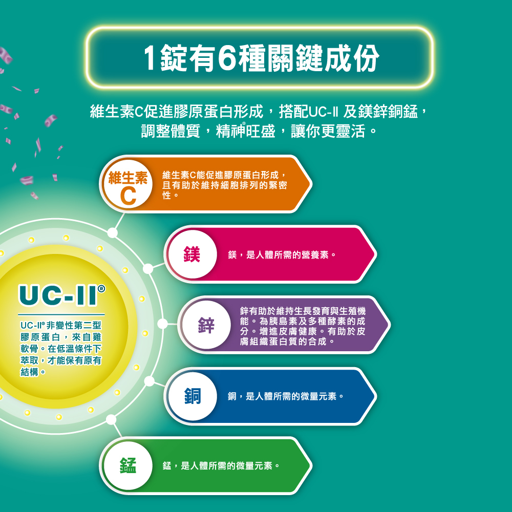 【挺立】關鍵迷你錠UCII 30錠