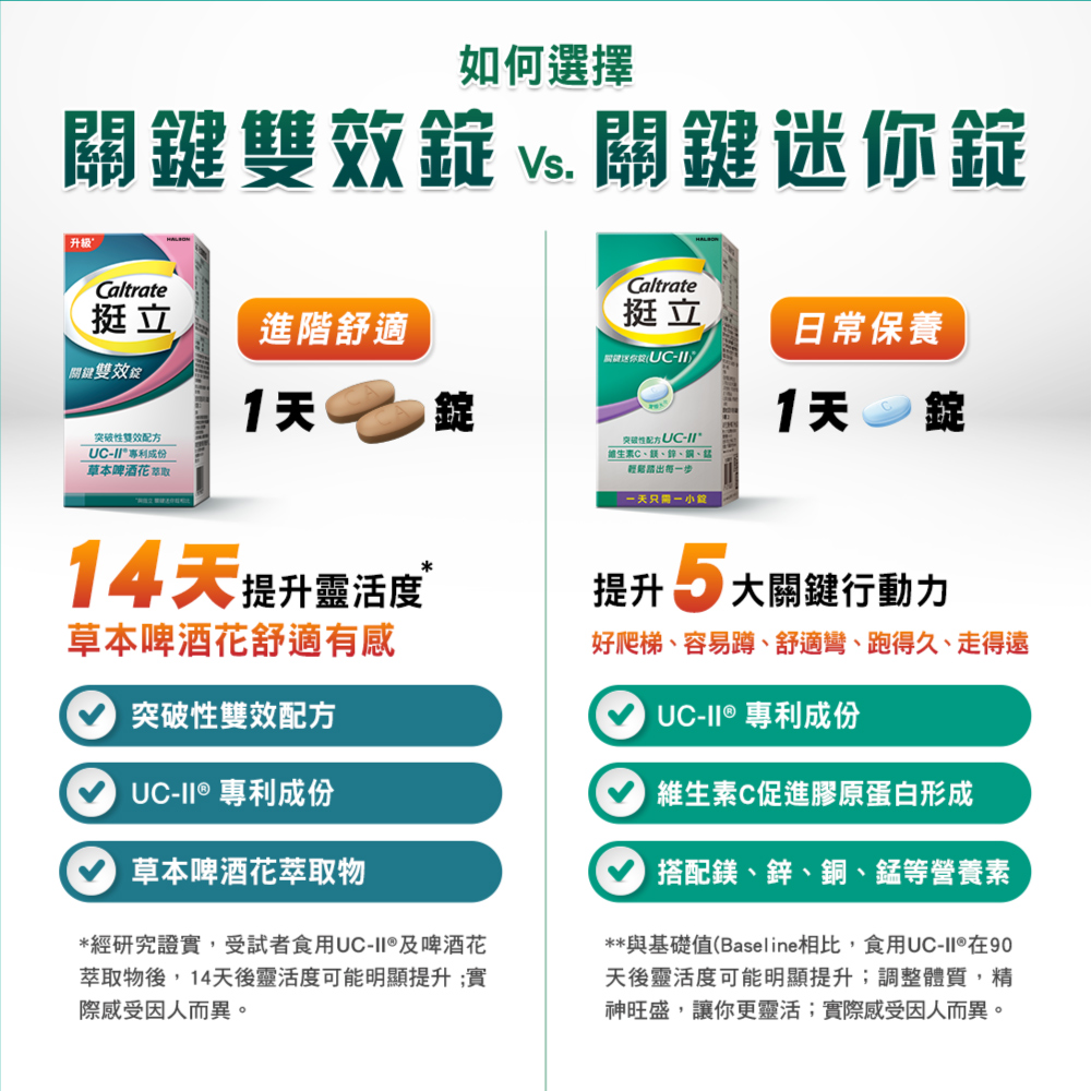 【挺立】關鍵迷你錠UCII 30錠