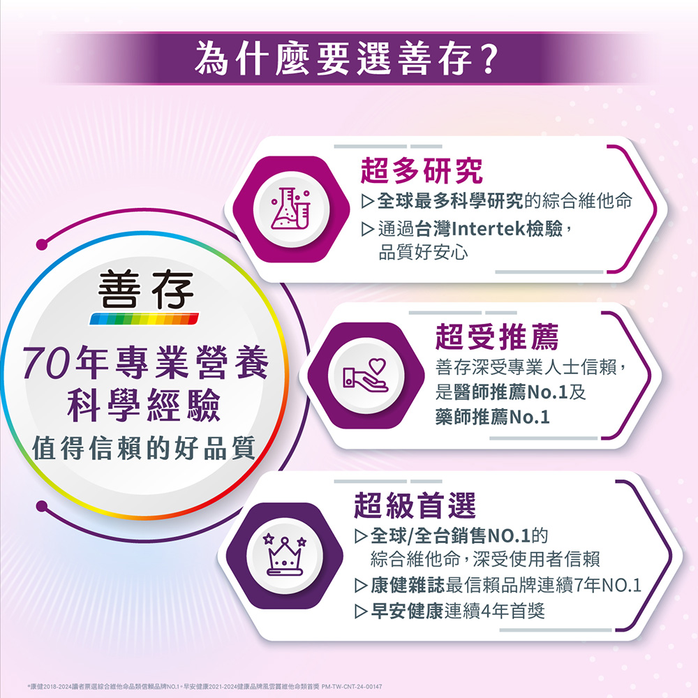 【銀寶善存】50+ 男性綜合維他命 .50+女性綜合維他命 120錠 任選