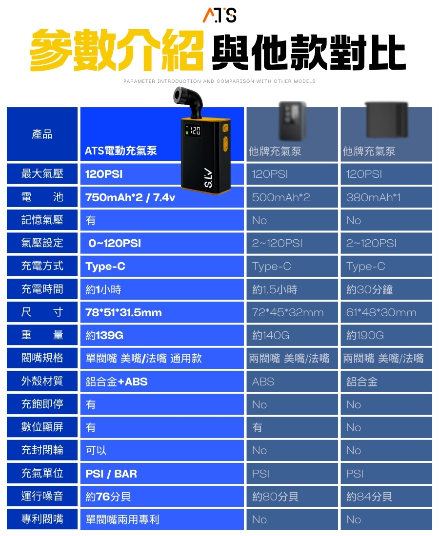 ATS 迷你型 電動打氣機 通用美嘴法嘴 汽車打氣 輪胎打氣 充飽即停 打氣機 充氣機 電動充氣機 充氣泵