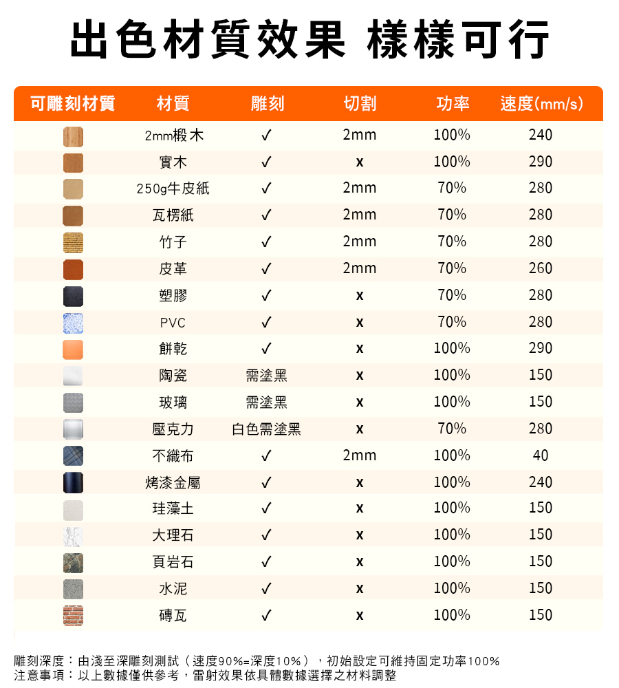 全方位雕刻 DJ7 雷射雕刻機 微型 雷射 雕刻機 雷雕機 激光機 雕刻