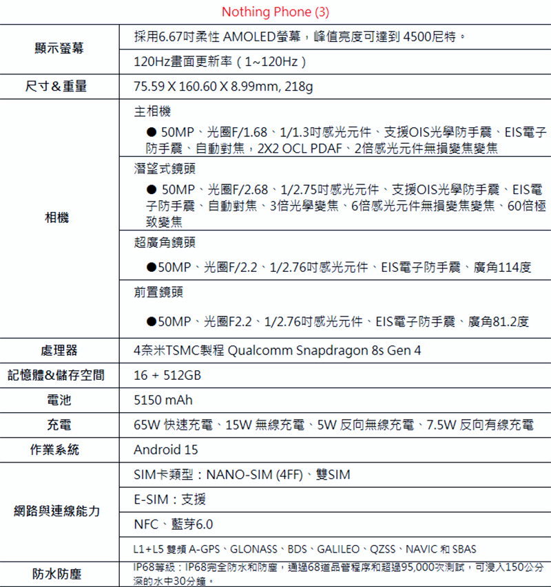Nothing Phone 3 5G (16G+512G) 6.67吋智慧手機-原廠首賣好禮(送完為止)+25W雙孔快充頭+13000行電+掛繩+韓版收納包+指環支架+奈米噴劑
