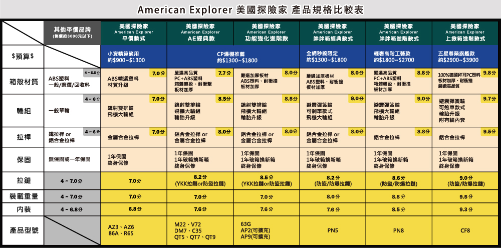 【American Explorer 美國探險家】20吋 登機箱 AP2 行李箱 可加大