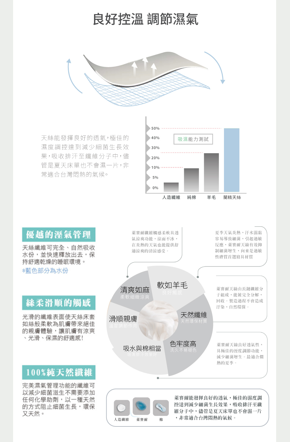 台灣製 60支100%純天絲 冰絲涼感被 雙人150x190cm