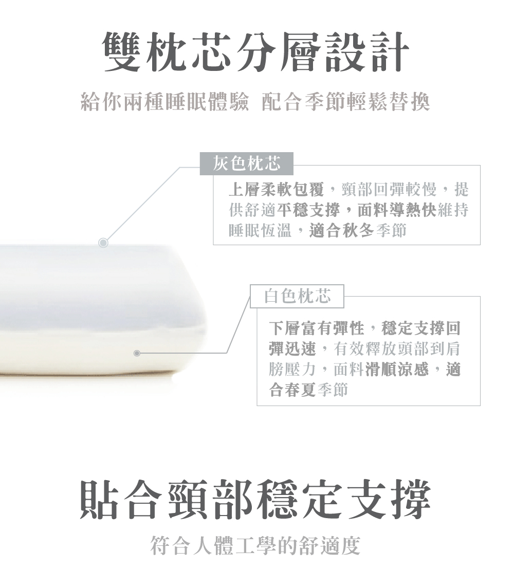 高彈性雙枕芯科技記憶枕 高支撐記憶枕 (雙芯枕 夾芯枕 記憶枕)