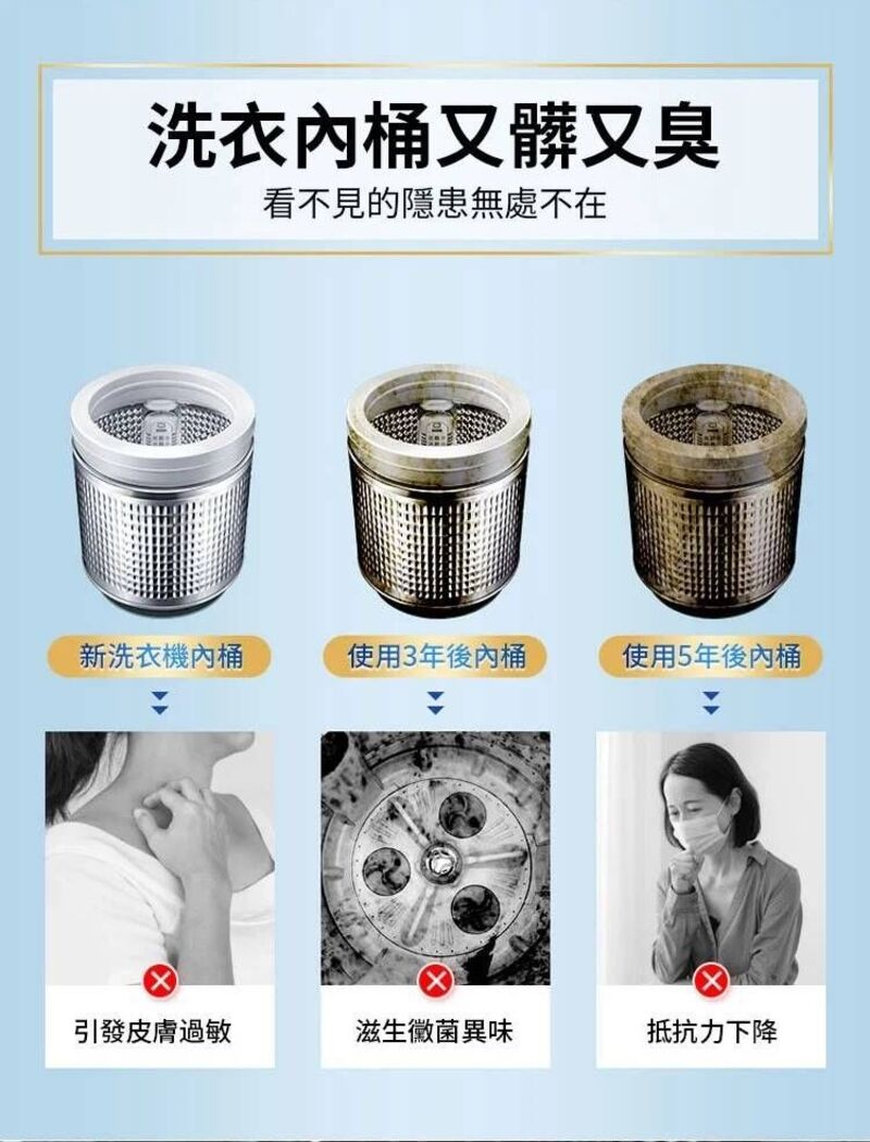 【潔能家】6合1速清洗衣機清洗劑 最快15分鐘清潔完畢 99.99%清潔率