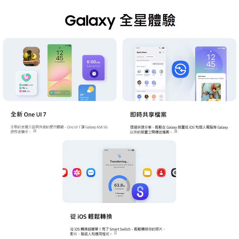 Samsung Galaxy A56 5000萬畫素AI智慧照相手機