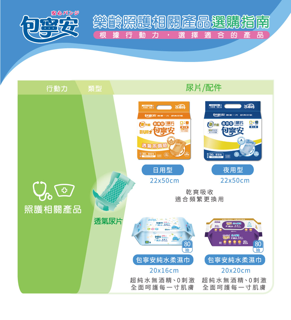 【包寧安】舒適棉柔看護墊 (便利款/加大款/特大款)
