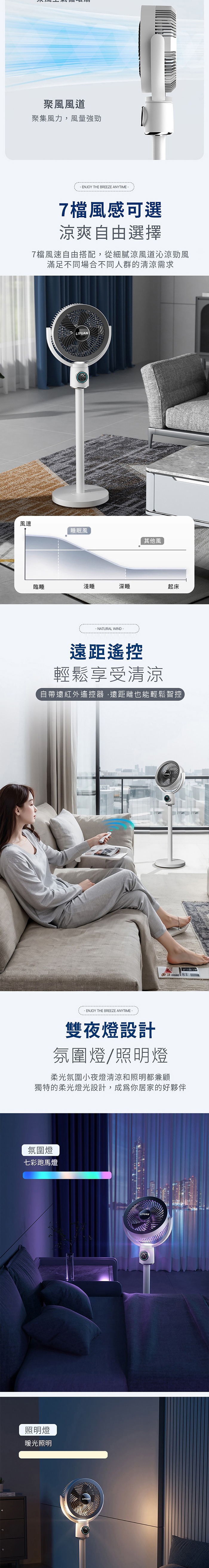 【LY 立元】12吋USB空氣循環扇(遙控 夜燈 擺頭 定時 伸縮LY-F003 )