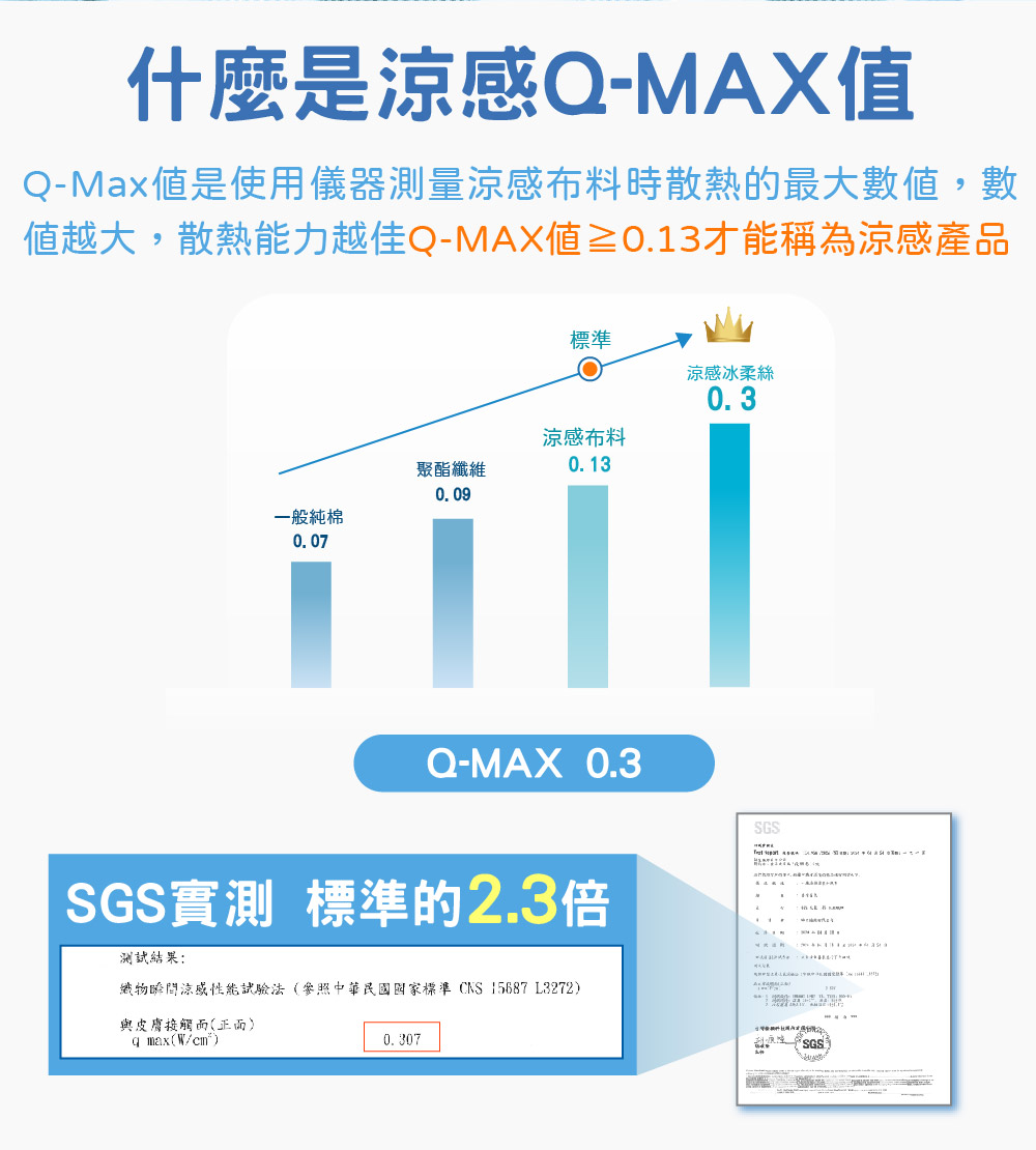 夏季涼感 冰柔絲床包 體感降溫 涼感床包 涼感被 涼被 夏被 薄被 冰絲床包